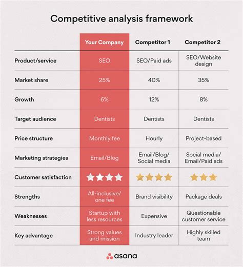 beauty industry competitive analysis|How to Perform Competitor Analysis: A Guide for Beauty Brands.